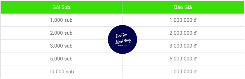 cách tăng subscribe youtube 